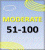 AQI: Moderate